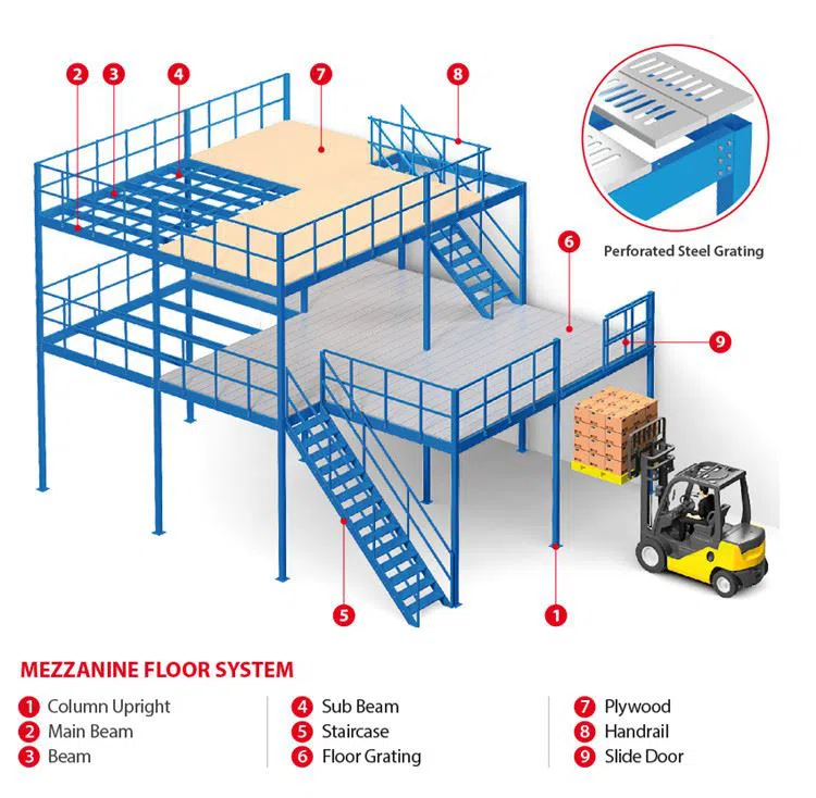 Mezzanine-Racking-Systems- 2